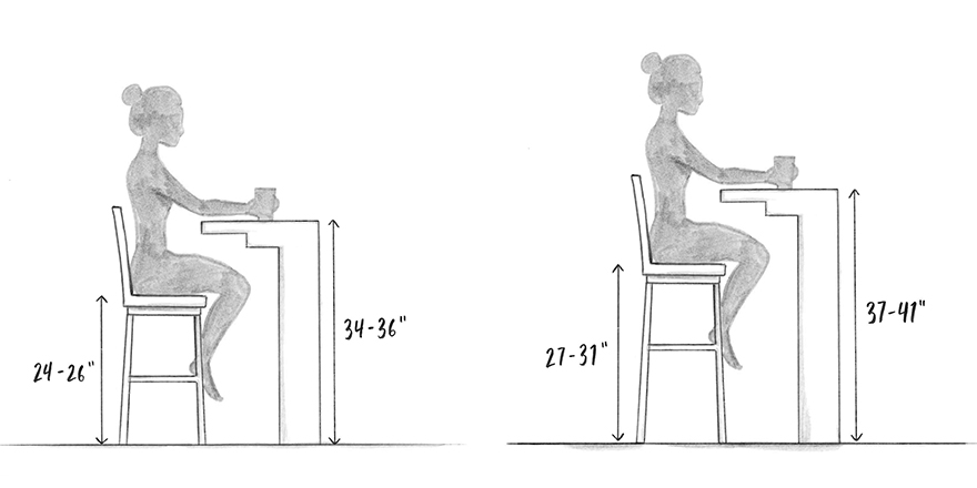 Barstool Size Chart