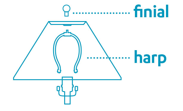 Illustration: Spider shade highlighting the finial and harp placement
