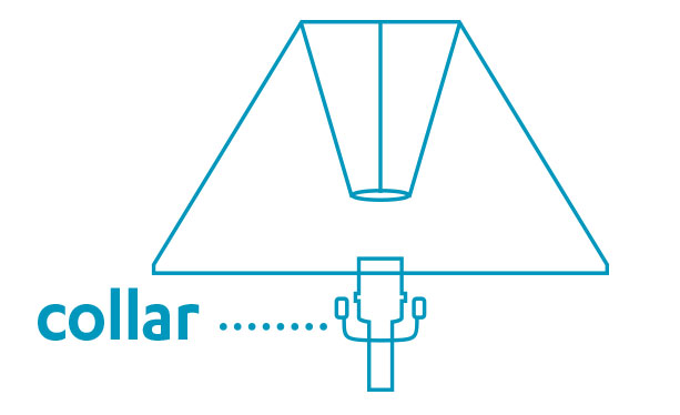 Illustration: Uno shade highlighting the collar placement