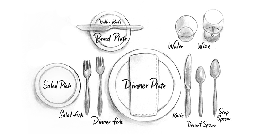 Decked Out Dining At Home Diagram Showing The Proper Formal Table Setting