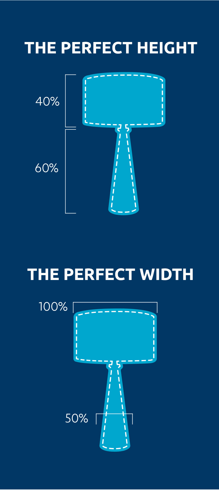 The Perfect Height. Lamp Shade 40 percent. Lamp Base 60 percent. The Perfect Width.
Lamp Shade 100 percent. Lamp Base 50 percent.