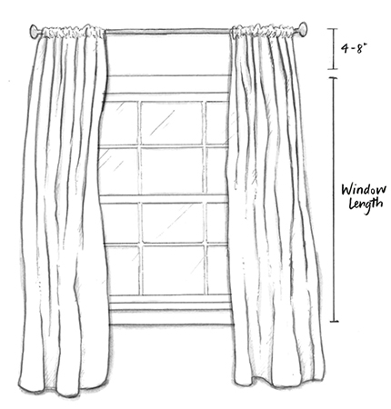 How to measure window length